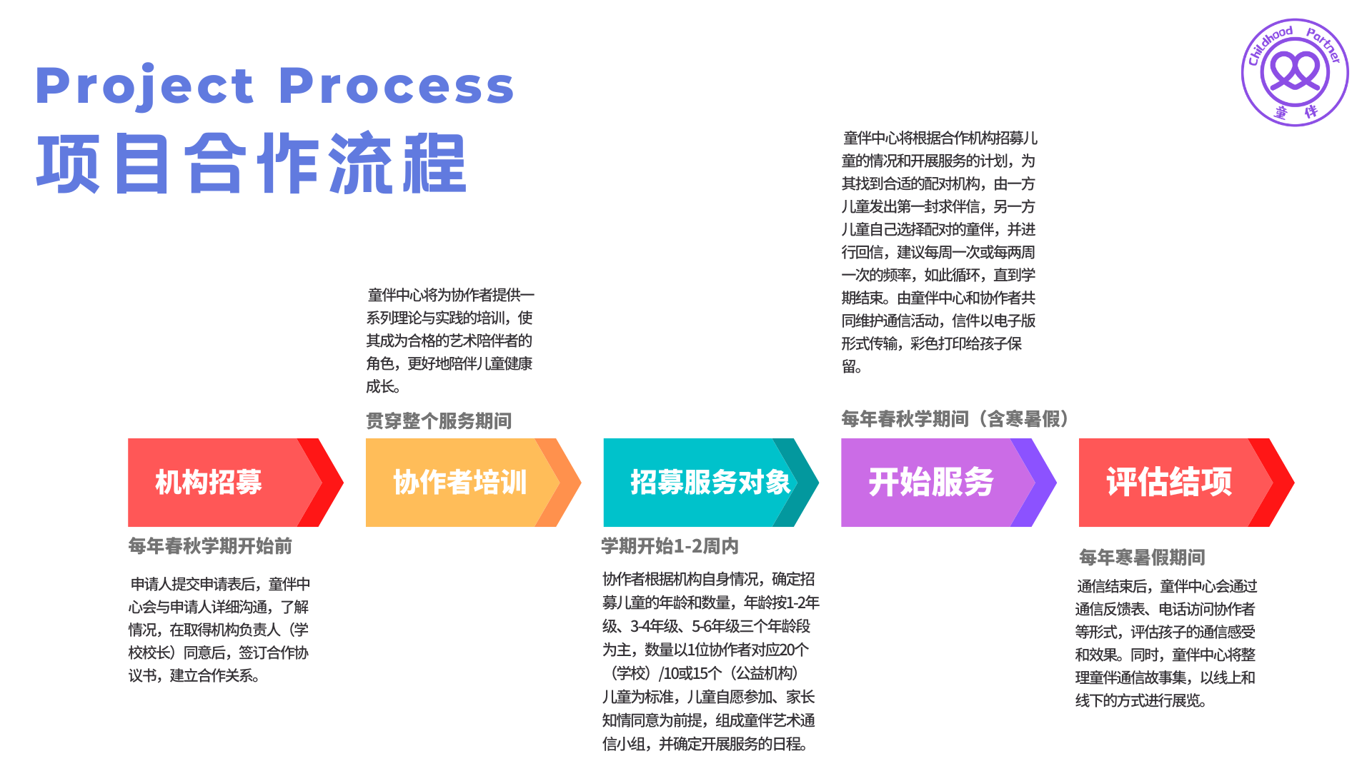 童伴艺术行动项目合作流程.png
