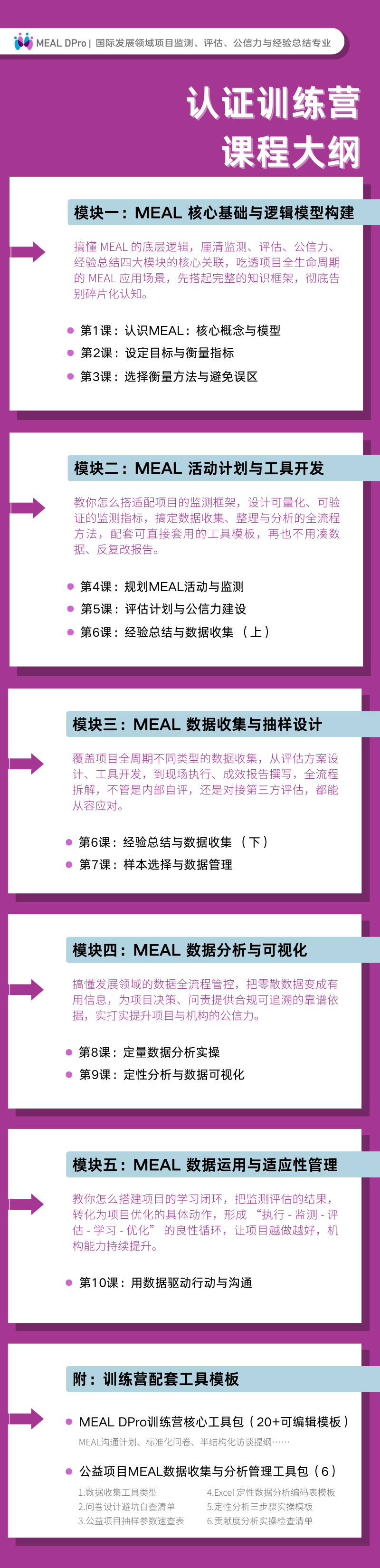 MEAL训练营课程模块.png