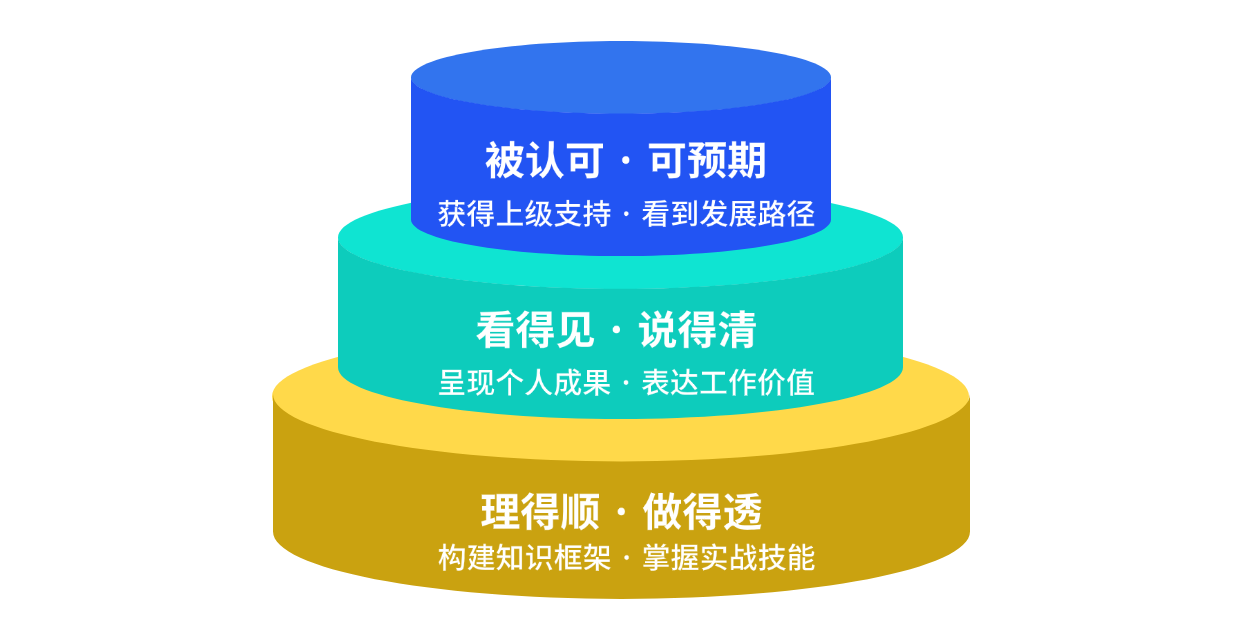 优才成长模型2.png