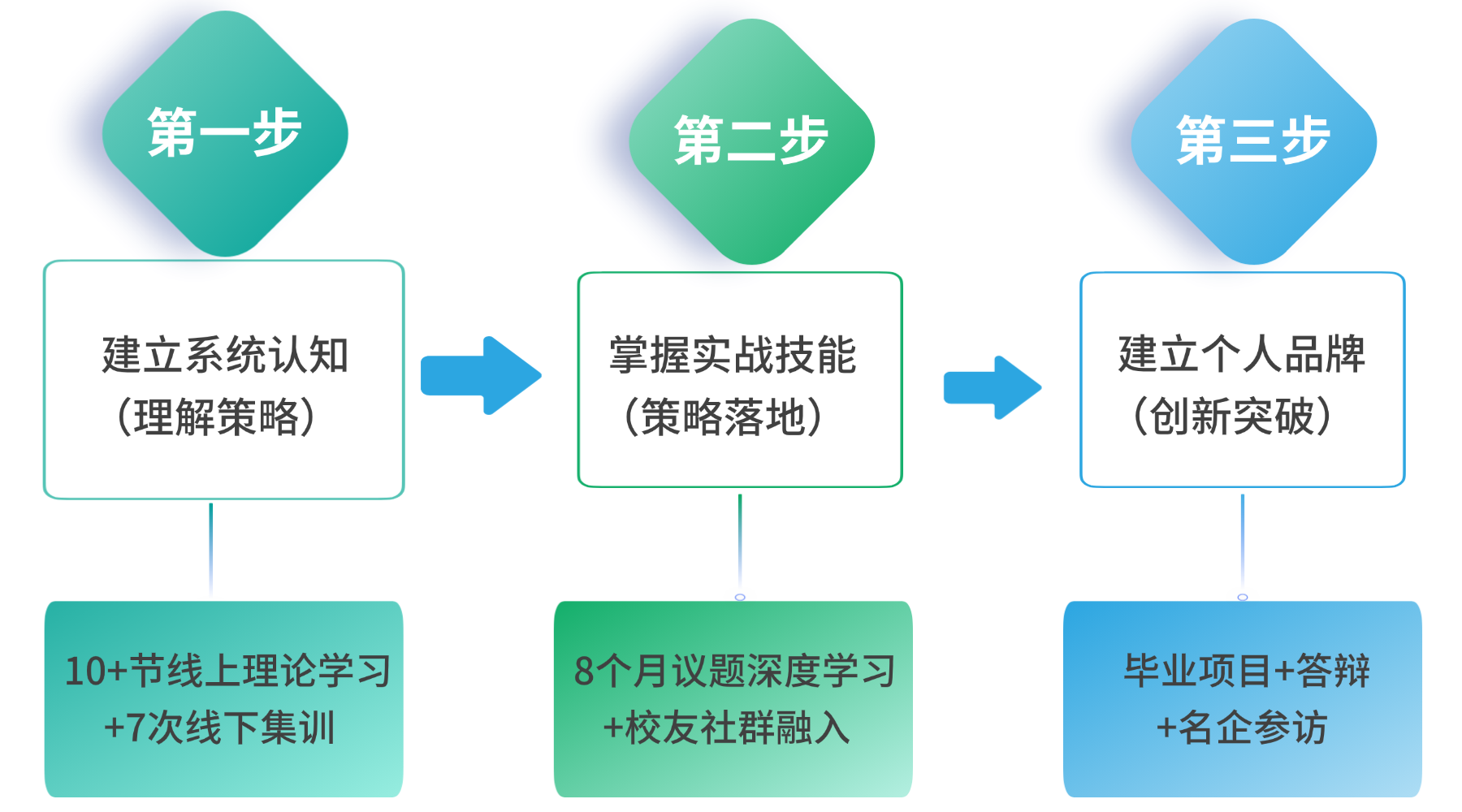 三步走能力提升地图2.png